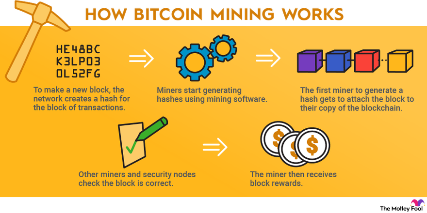 discover the best time to buy your first cryptocurrency. learn expert tips and market insights to make your crypto investment at the optimal moment.