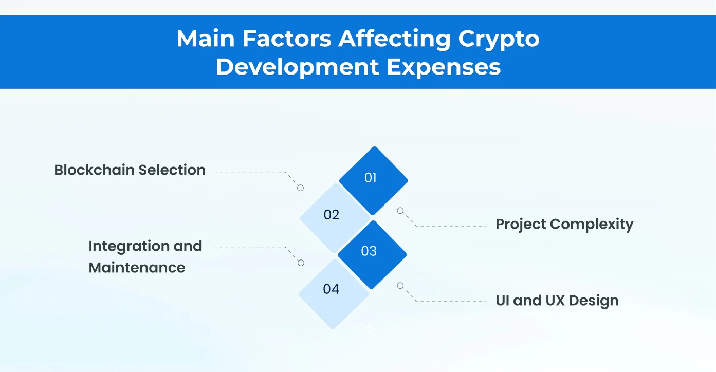 discover the key factors that influence crypto prices. learn how market trends, regulations, technology, and investor sentiment impact the value of cryptocurrencies.