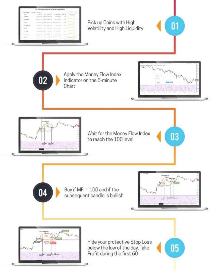 discover essential tips for reading and analyzing cryptocurrency charts. improve your trading strategies with practical advice for beginners and experts alike.