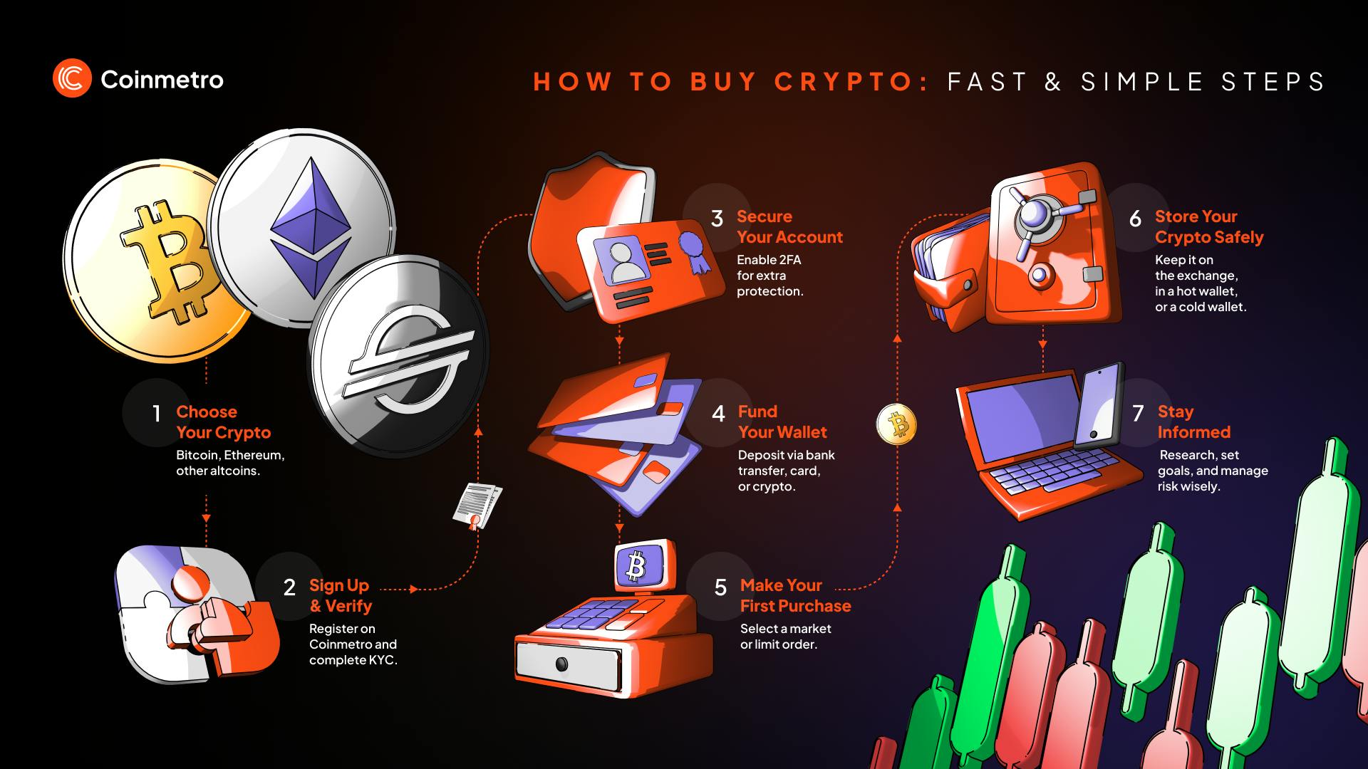 learn how to make your first crypto transaction with this step-by-step beginner's guide. understand wallets, choosing a platform, and sending or receiving cryptocurrencies safely.