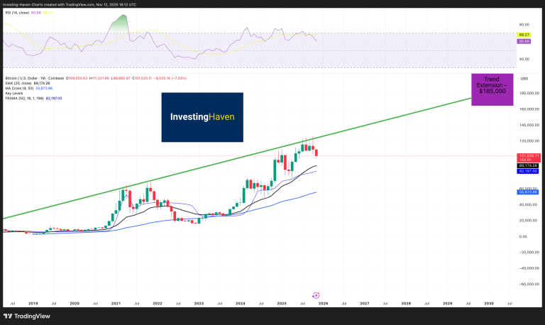 explore the latest bitcoin 2026 forecast, including expert predictions, market trends, and potential price movements to help you make informed investment decisions.