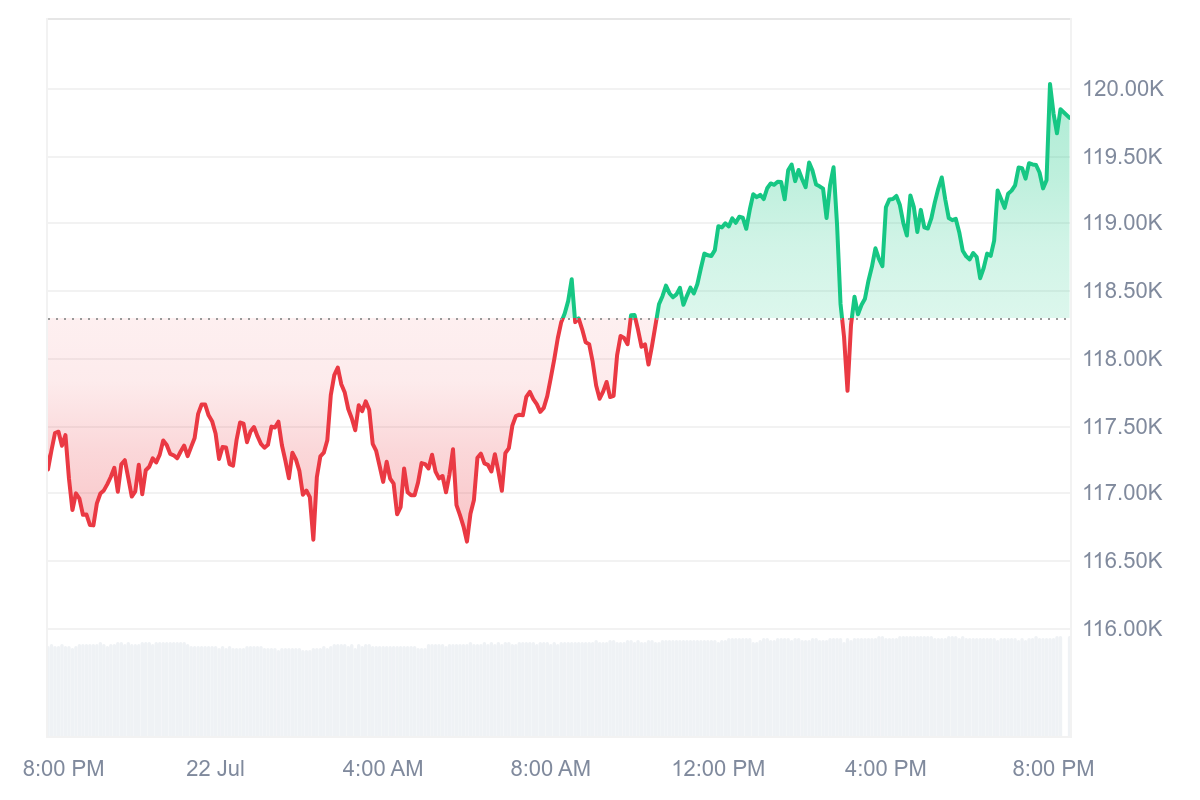 discover how bitcoin whales are accumulating at the $80k mark while small investors are selling, highlighting market trends and investment strategies.