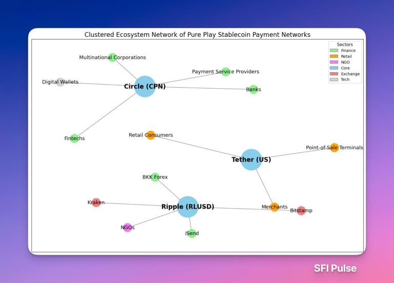 discover the rapid rise of stablecoin payments and how they are transforming digital transactions with enhanced stability and efficiency.