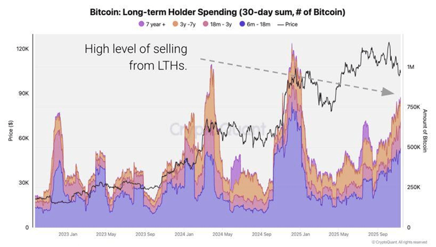 explore strategies to navigate and endure the prolonged crypto winter, maximizing resilience and opportunities during extended market downturns.