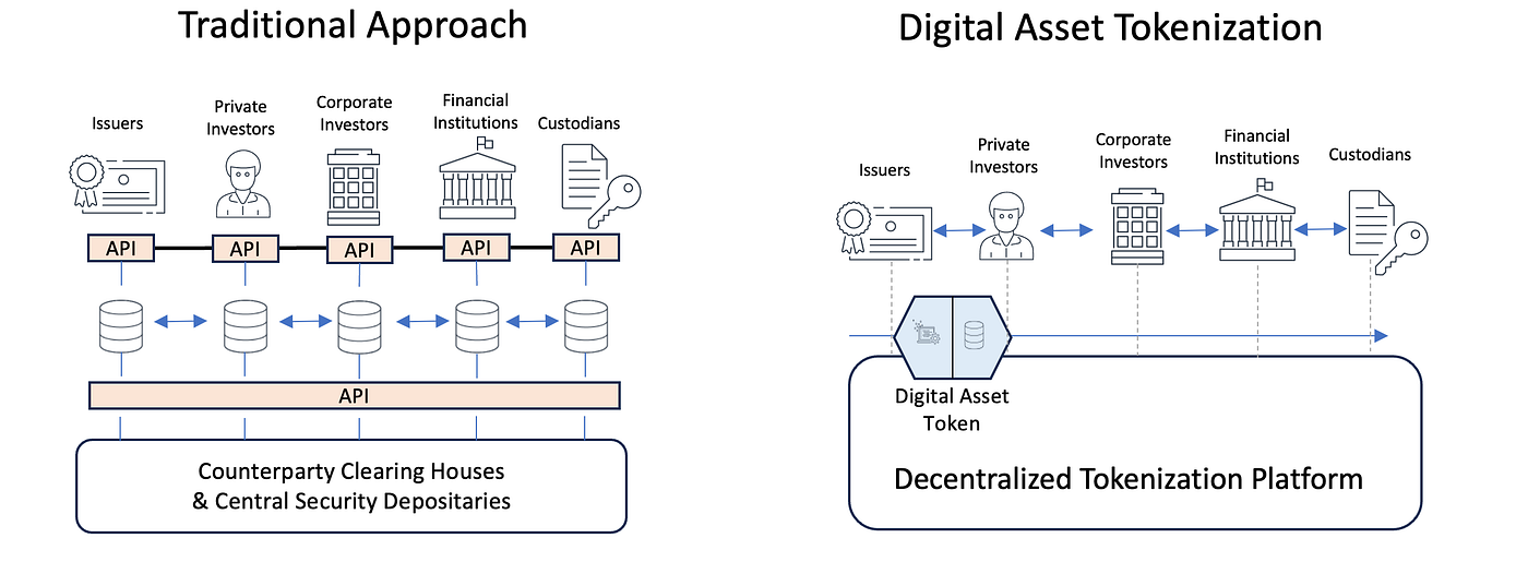 discover a comprehensive video guide on tokenized stocks, explaining how they work, benefits, risks, and investment strategies for modern investors.