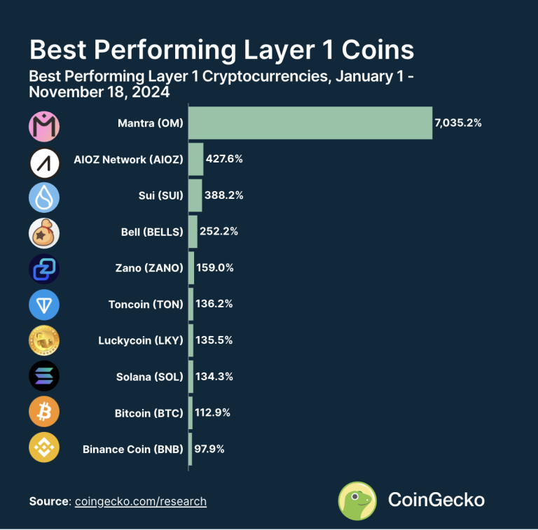 discover the top cryptocurrencies priced under 1 euro, offering affordable investment opportunities with high growth potential in the crypto market.