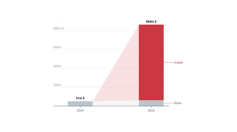 explore the potential influence of trump's policies and statements on the cryptocurrency market in 2025, analyzing how his impact could shape the future of digital assets.