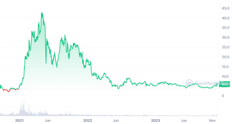 uniswap price surge triggers significant market movement and investor interest. discover the factors driving the recent spike and what it means for traders.