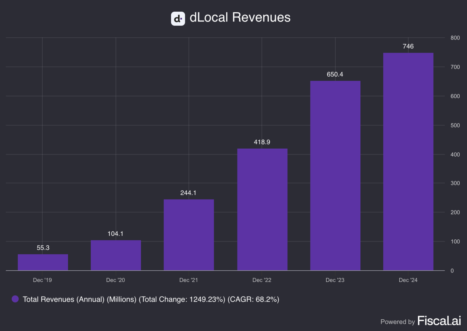 block disburses $200 billion in bitcoin-backed loans, offering innovative financing solutions secured by cryptocurrency assets.