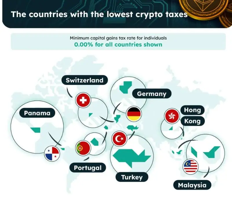 discover how countries, including france, are beginning automatic exchange of crypto tax data to enhance transparency and compliance in cryptocurrency transactions.