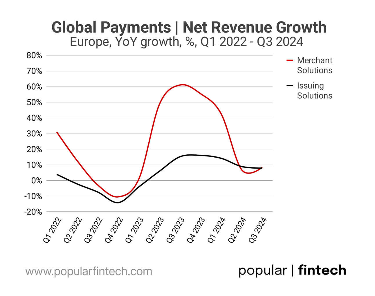 europe plans to create an 'airbus of payments' to reduce reliance on visa and mastercard, aiming to establish a homegrown payment system for greater independence and security.