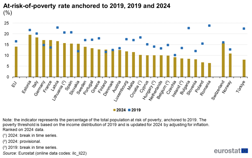 explore the decline of french wealth compared to the european average, analyzing key factors and trends shaping the economic landscape.