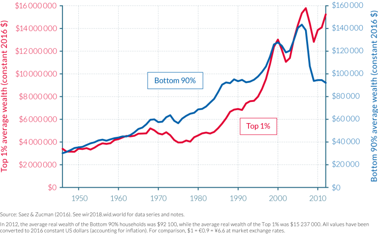 explore the decline of french wealth compared to the european average, analyzing key factors and trends shaping the economic landscape.