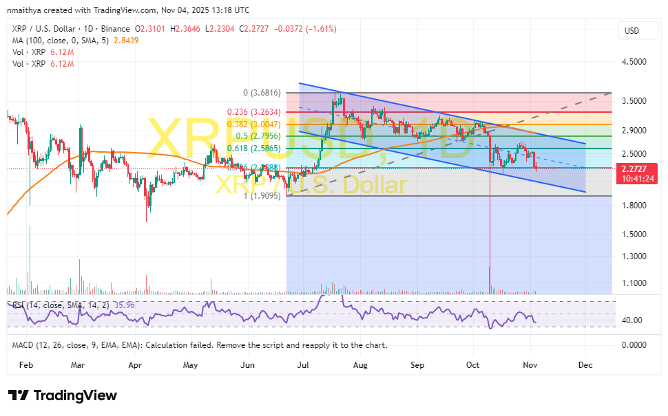 ripple delays its ipo despite a strong $40 billion valuation, raising questions about the future of its public offering plans.