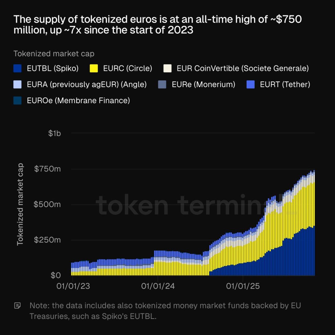 spiko expands its presence in europe by launching tokenized funds, revolutionizing investment opportunities with blockchain technology.