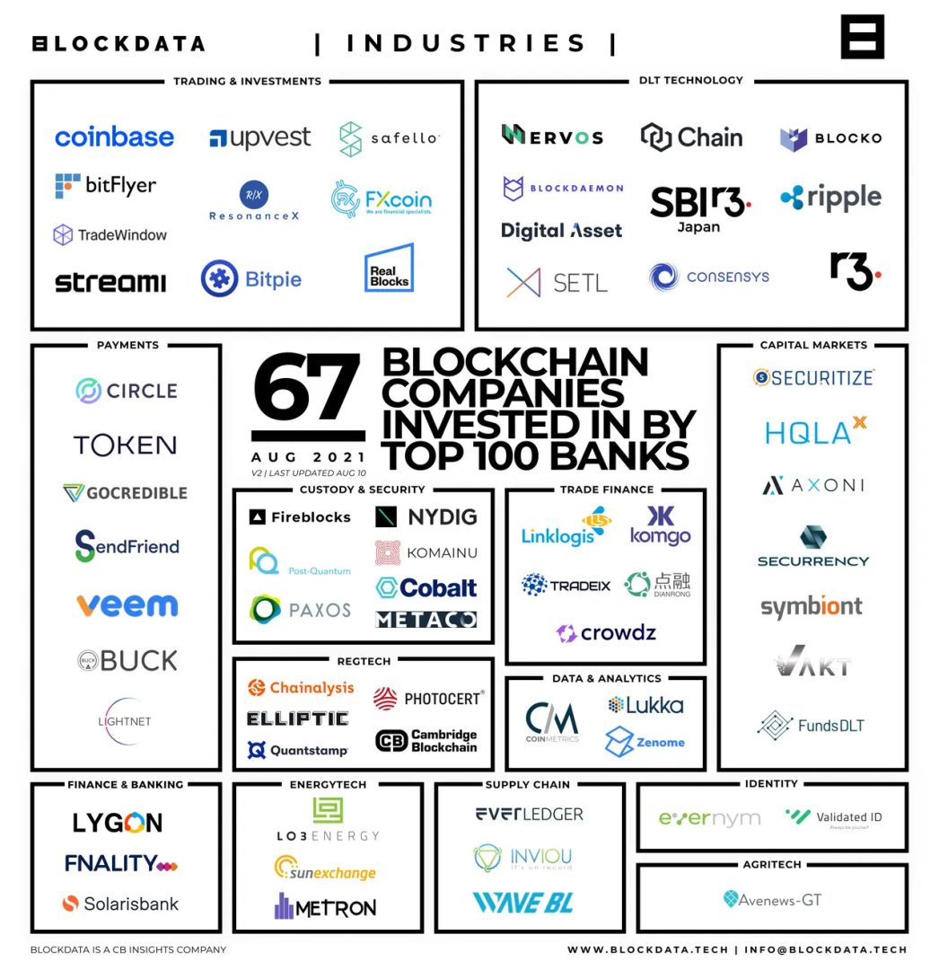 discover the success stories and strategies behind the top crypto venture capital firms making a significant impact in the blockchain and cryptocurrency industry.