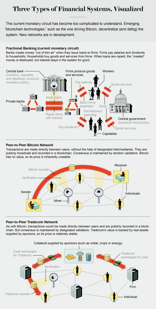 discover why i trust central banks more than bitcoin, exploring the stability, regulation, and reliability they offer in managing the economy compared to cryptocurrencies.
