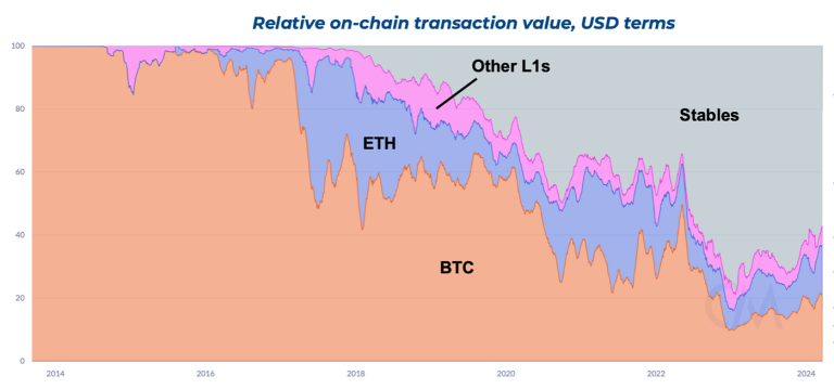 explore how banks are impacting and potentially undermining the yields offered by stablecoins in the evolving financial landscape.