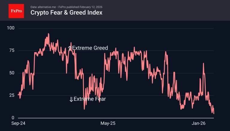 discover why the crypto fear index has dropped to a record low and what it means for the cryptocurrency market's future trends and investor sentiment.