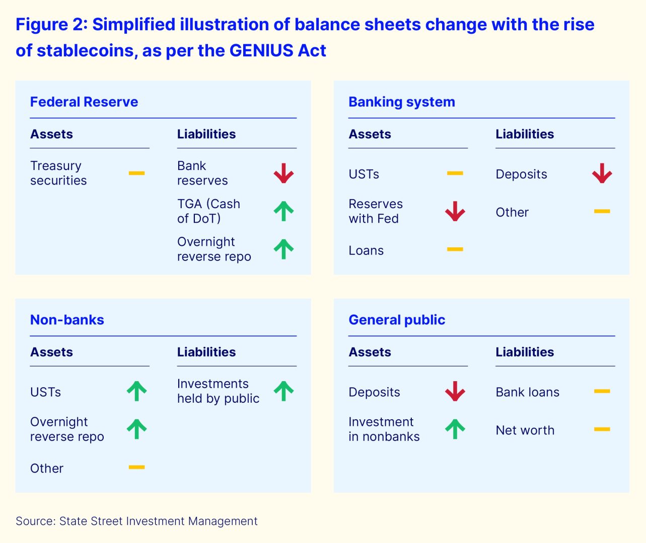 explore how the digital euro supports the role of traditional banks in contrast to stablecoins, ensuring financial stability and trust in the evolving digital economy.