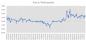 explore the impact of ending free money policies on bitcoin and other risky assets, analyzing market reactions and future investment implications.