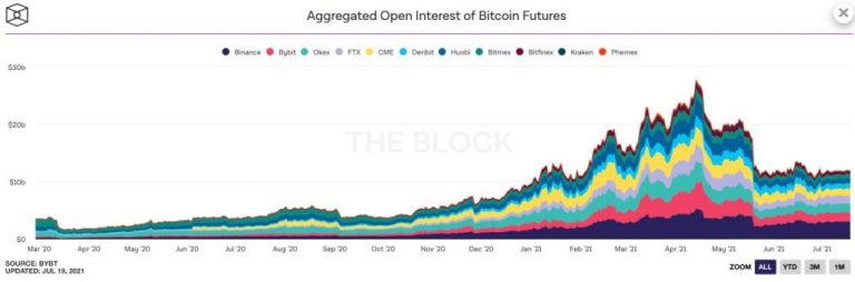 explore in-depth btc on-chain analysis with professor chain to discover if the best is yet to come for bitcoin's future.