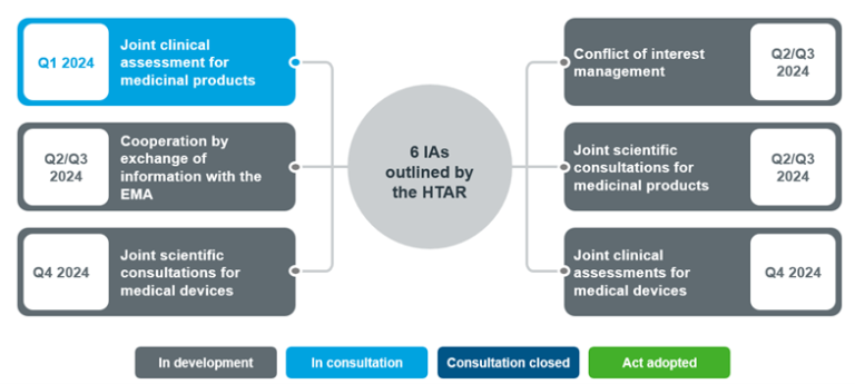 explore the delayed arrival of the regulatory framework in jonum and its impact on the industry landscape.