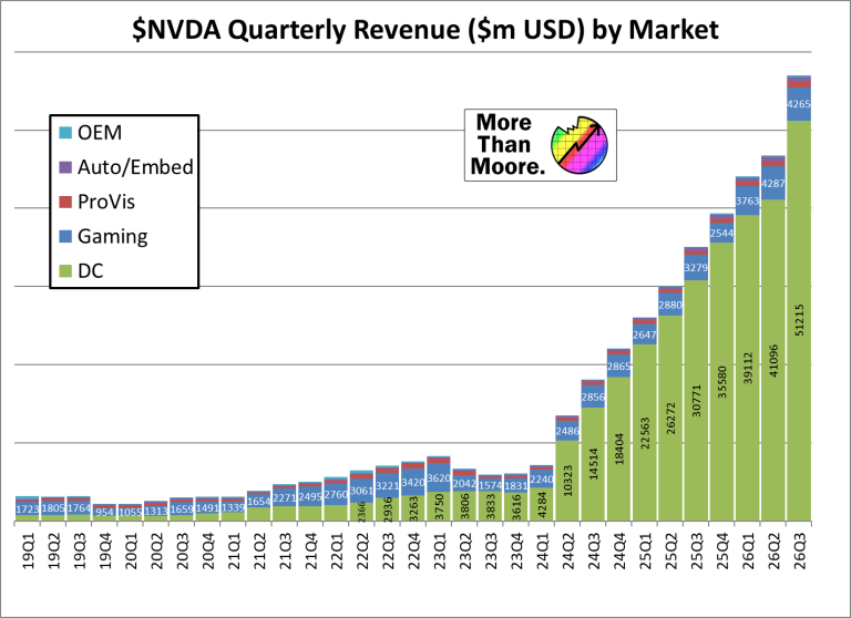 nvidia breaks records on february 25-26, 2026, showcasing groundbreaking achievements in technology and innovation.