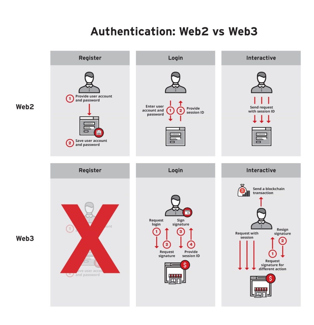 discover openclaw, a popular skill identified as a crypto wallet trap. learn how it operates and protect your assets from this deceptive practice.
