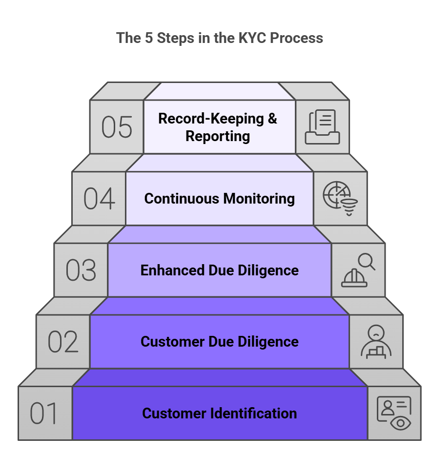 potential customer data leak detected through kyc provider, highlighting risks in data security and the need for enhanced safeguards.