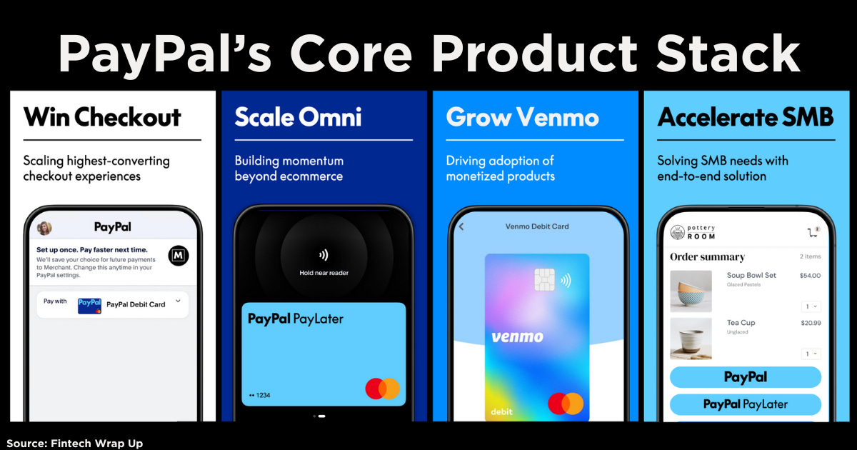 discover the latest insights on stripe's potential acquisition of paypal, exploring the impact on the fintech industry and future payment solutions.
