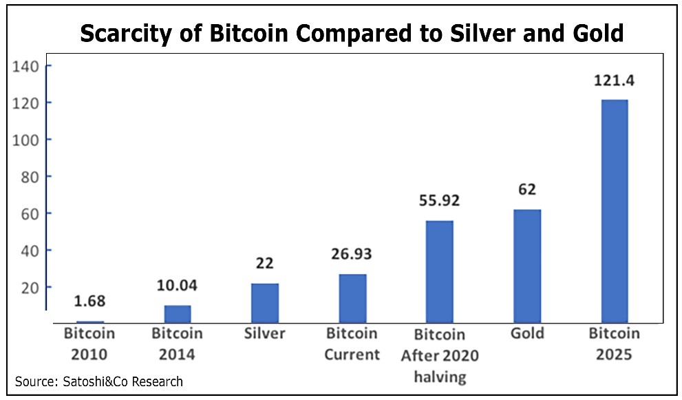 discover how bitcoin outperforms traditional assets like gold and silver, offering superior returns and growth potential in the evolving financial landscape.