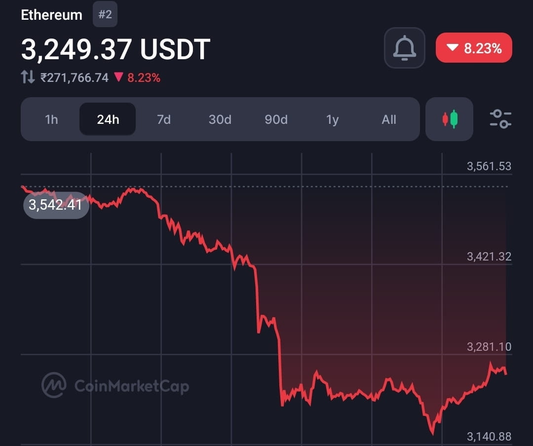bitcoin rises as tensions escalate in the middle east, reflecting investor uncertainty and market volatility.